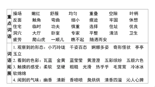 统编版语文四年级上册第三 四单元核心知识梳理课件