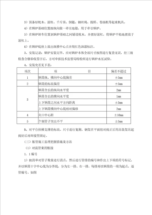 煤改燃锅炉施工监理控制措施及方法