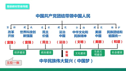第四单元《和谐与梦想》复习课件
