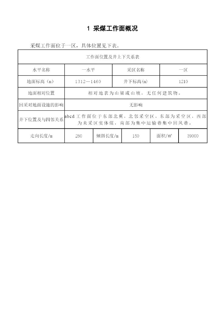 综采工作面作业规程毕业论文专用.docx