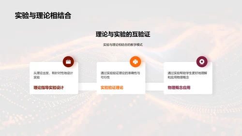 物理实验教学法PPT模板