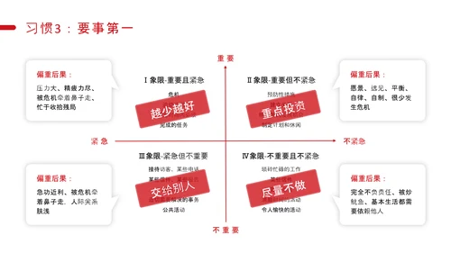 好习惯教育讲座PPT课件
