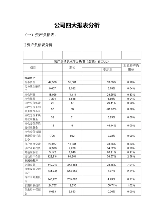 年报分析新版.docx