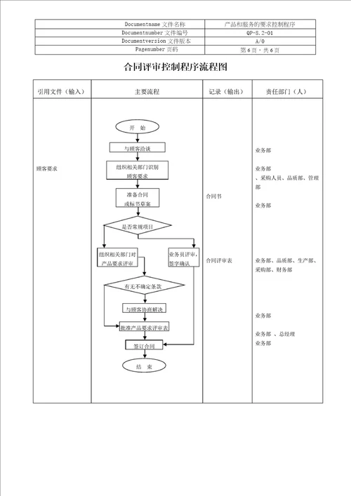 产品和服务要求控制程序