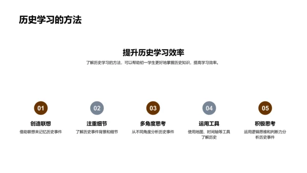 历史的力量与智慧