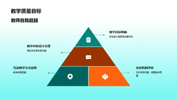 半年教学成效解析