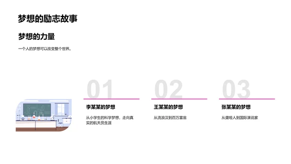 绘制梦想艺术课