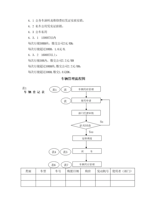 房产公司车辆管理规定