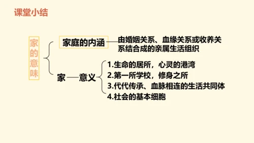 4.1家的意味课件(共21张PPT)