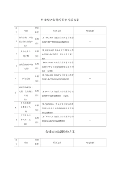 外卖配送餐及盒饭抽检监测检验方案.docx