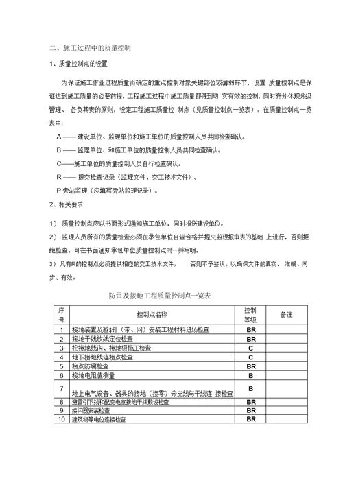 防雷和接地监理实施细则