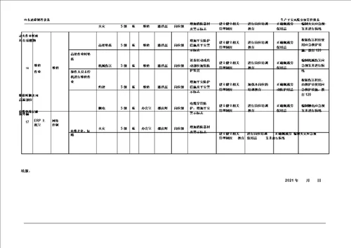 完整word版风险分级管控清单