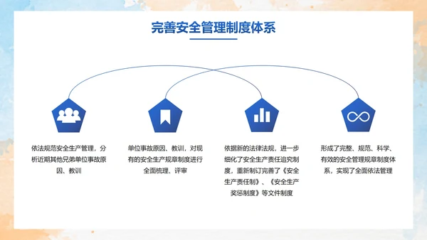 彩色水彩剪影安全生产工作汇报PPT模板