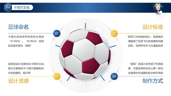卡塔尔世界杯足球赛事活动介绍PPT模板
