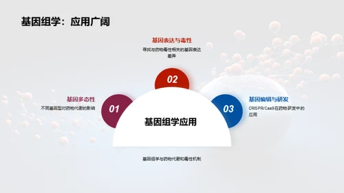 科技风生物医疗教学课件PPT模板