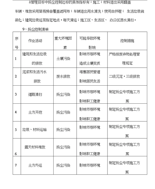 扬尘控制专项施工方案施工版