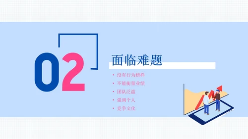 商务团队建设与管理培训PPT模板