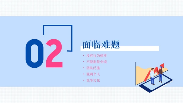 商务团队建设与管理培训PPT模板