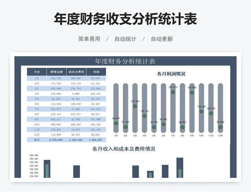 年度财务收支分析统计表