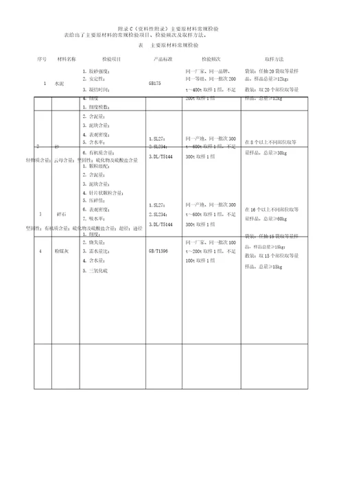 常用原材料检测项目、频率