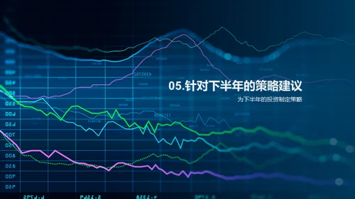 金融走势与策略解析