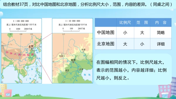 2.3 地图的选择和应用（课件20张）-人教版七年级地理上册