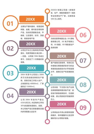 企业公司发展时间轴