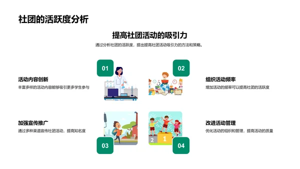 校园社团活动提升PPT模板