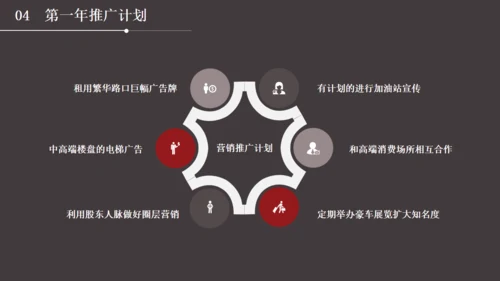 多用途通用商业计划书PPT模板