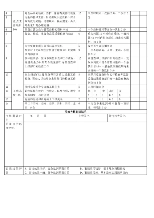 员工月度绩效考核表