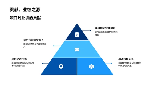 房产市场与明日策略