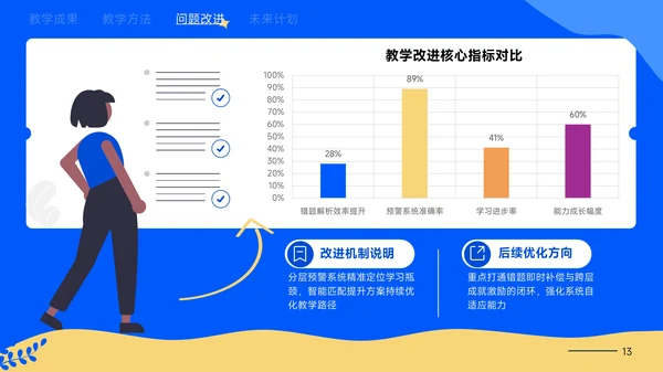 小清新插画风教学课件PPT模版