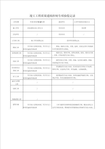 最新47竣工工程质量通病控制专项验收记录