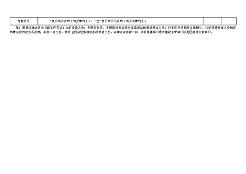 施工单位项目管理人员考勤表模板