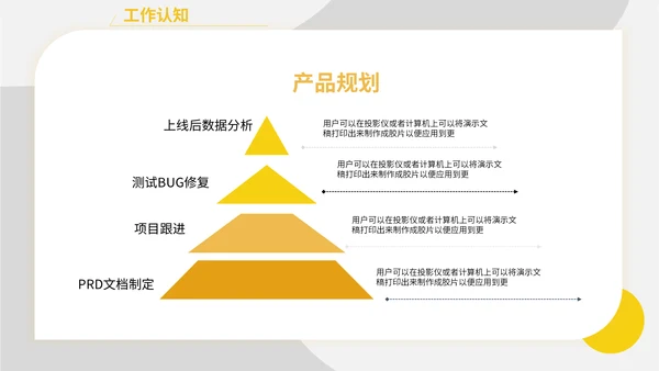 黄色简约产品经理述职报告通用PPT模板
