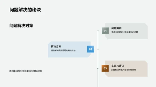 硕士答辩全解析