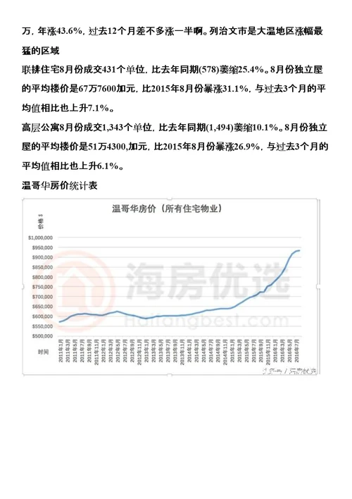 温哥华房价报告2016年8月