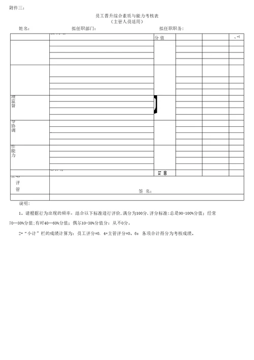 员工晋升竞聘管理流程