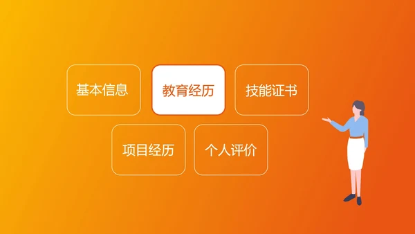 橙色渐变销售岗位述职报告PPT模板