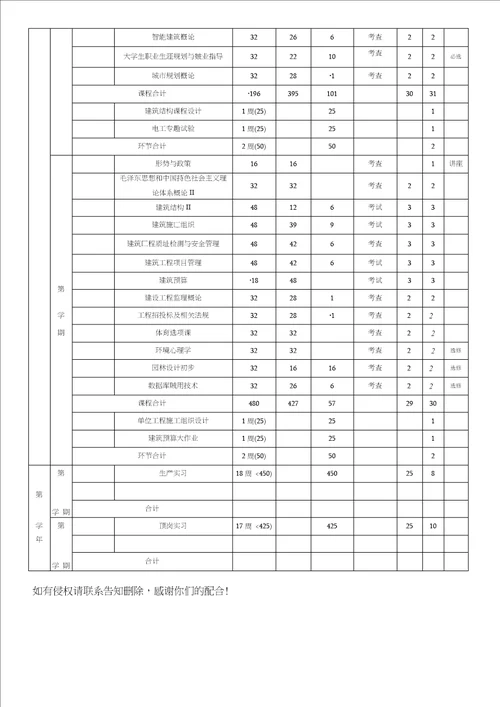 建筑工程技术专业人才培养方案