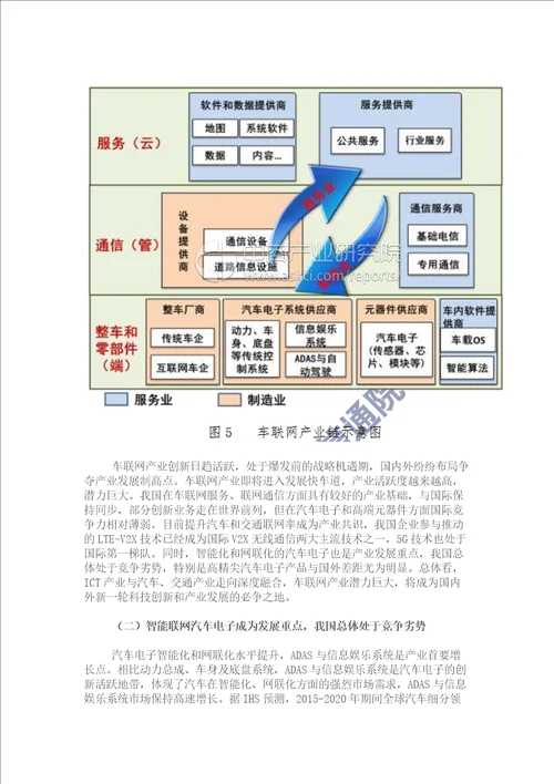 2017车联网白皮书