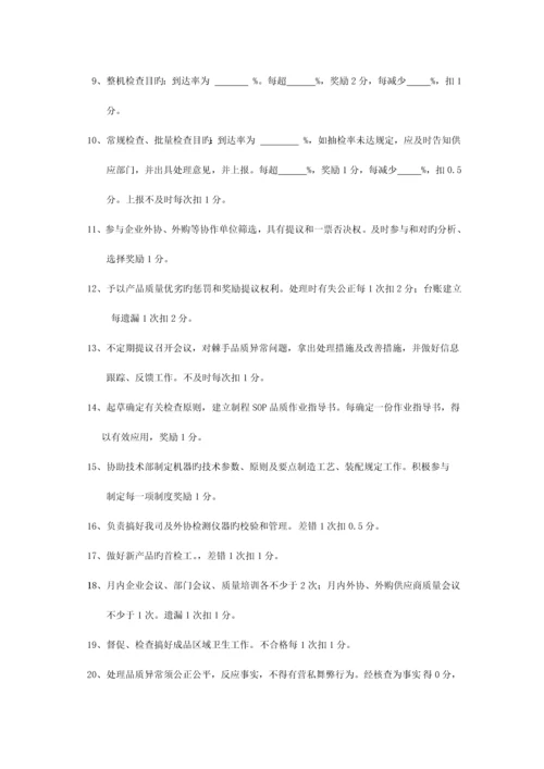 品质部经理月绩效考核.docx