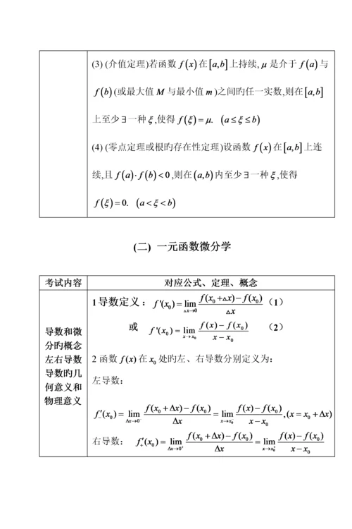 常用数学公式速查手册学霸版.docx