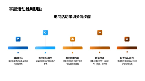 电商助力农业升级