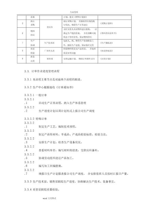 最新XX公司客户订单流程管理制度汇编