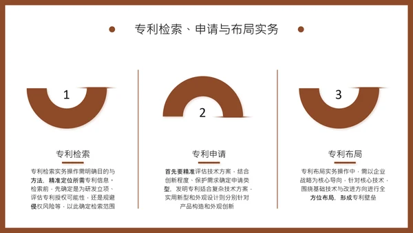 棕色商务风知识产权保护制度培训PPT