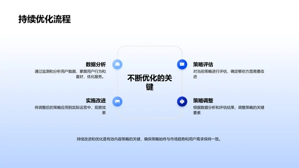 新媒体内容策略讲座PPT模板