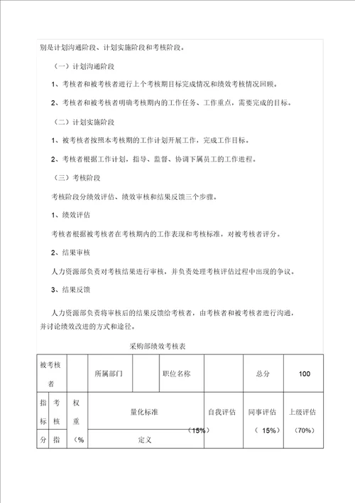 采购部考核方案