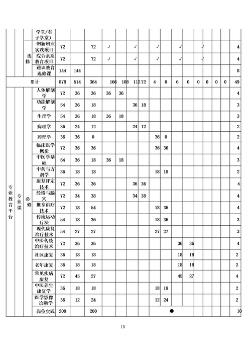 中医康复技术人才培养方案