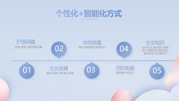 蓝色创意科学家庭育儿母婴动态PPT